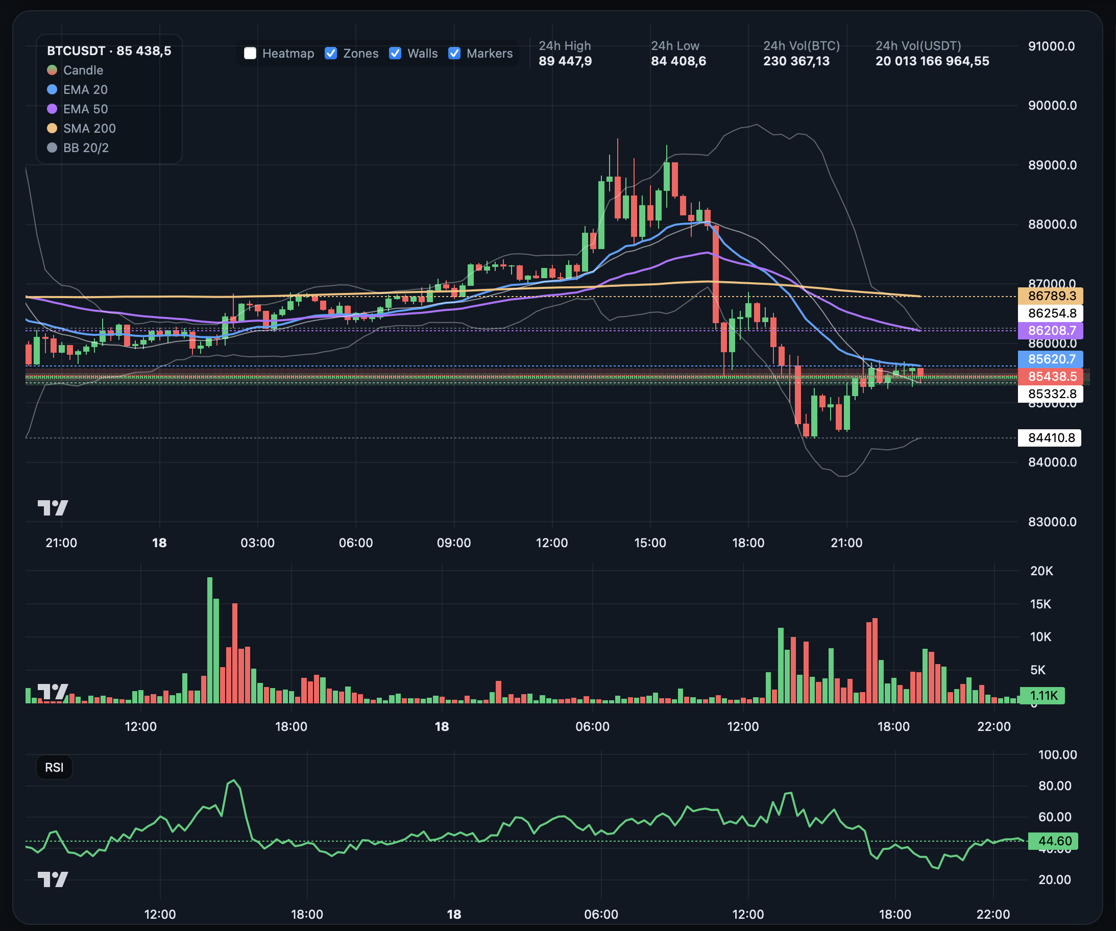 Vergence Markets Workspace 1