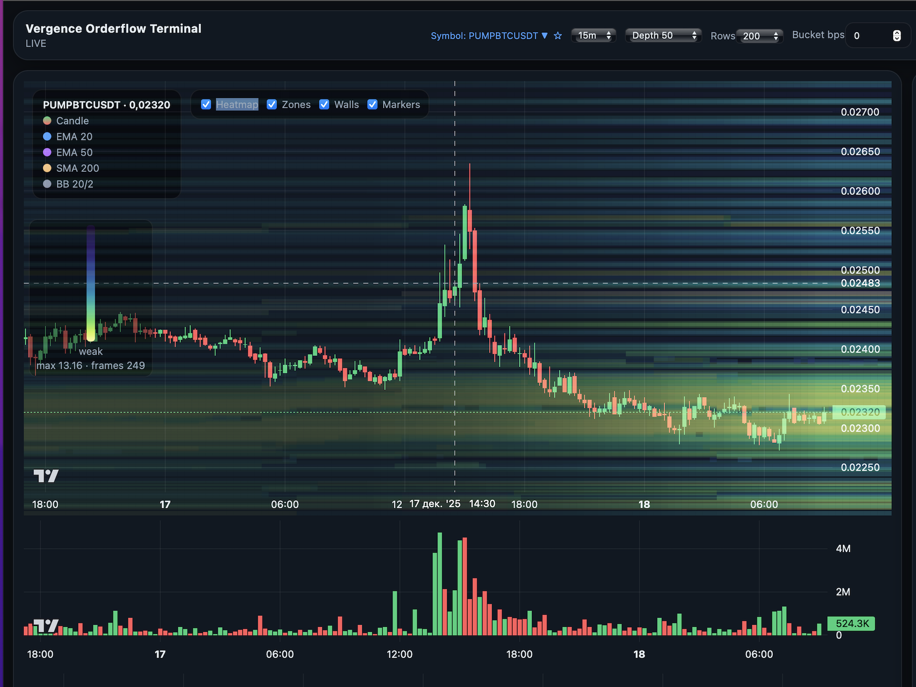 Vergence Markets Workspace 2